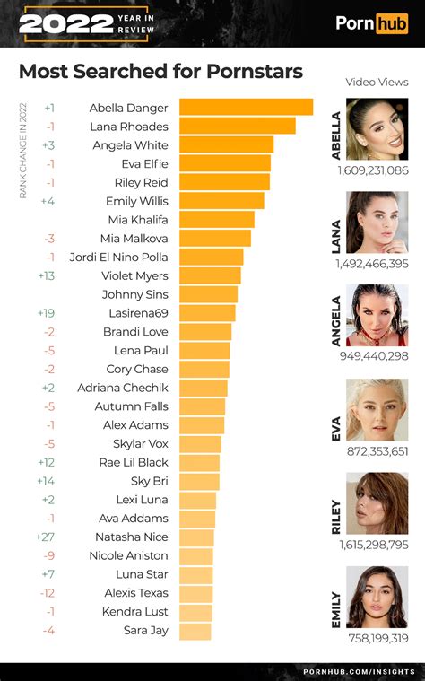 sharmota|This Week's Most Viewed Pornstars .